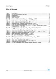 STM1831L24WY6F datasheet.datasheet_page 4