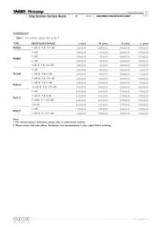 PE1206FKE470R01Z datasheet.datasheet_page 4