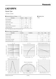 LN210RPX datasheet.datasheet_page 1