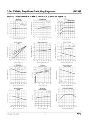 LM2596R-5.0 datasheet.datasheet_page 5