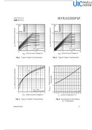 IRFR5305TRPBF datasheet.datasheet_page 3