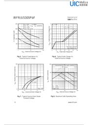 IRFR5305TRPBF datasheet.datasheet_page 4