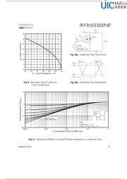 IRFR5305TRPBF datasheet.datasheet_page 5