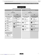 PV32H202A01B00 datasheet.datasheet_page 5