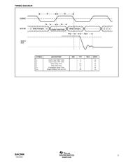 DAC904 数据规格书 5