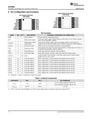 DRV8860 datasheet.datasheet_page 4