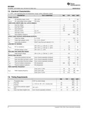 DRV8860 datasheet.datasheet_page 6