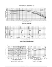 MMBT5551LT1 datasheet.datasheet_page 3