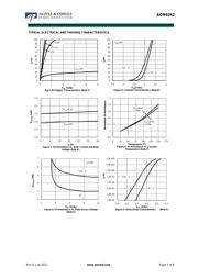 AON6242 datasheet.datasheet_page 3