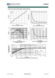 AON6242 datasheet.datasheet_page 4