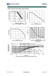 AON6242 datasheet.datasheet_page 5