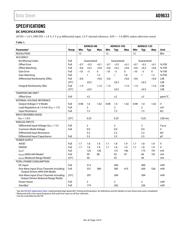 AD9633BCPZRL7-105 datasheet.datasheet_page 3