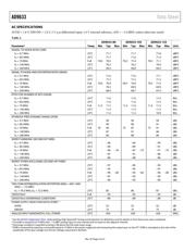 AD9633BCPZRL7-105 datasheet.datasheet_page 4