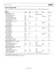 AD9633BCPZRL7-105 datasheet.datasheet_page 5