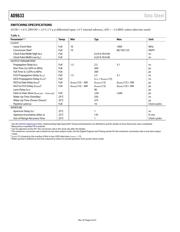 AD9633BCPZRL7-105 datasheet.datasheet_page 6