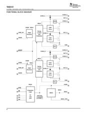 TAS5026APAGG4 datasheet.datasheet_page 4