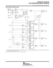 SN74HC161DR datasheet.datasheet_page 3