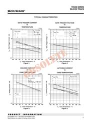 TIC206M-S datasheet.datasheet_page 3