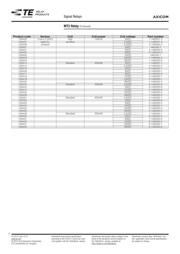 C93412 datasheet.datasheet_page 4