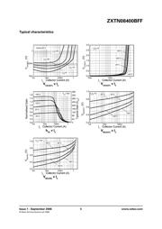 ZXTN08400BFFTA datasheet.datasheet_page 5