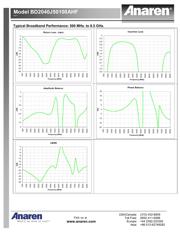 2450BM14A0004T datasheet.datasheet_page 2