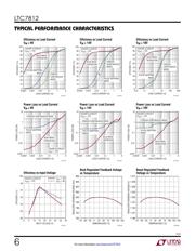 LTC7812HUH#PBF datasheet.datasheet_page 6