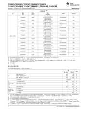 TPS826711 datasheet.datasheet_page 2