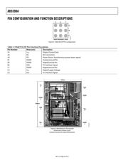 AD5398ABCBZ-REEL7 数据规格书 6