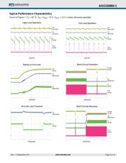 AOZ1038DI-1 datasheet.datasheet_page 5