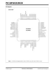 PIC18F6525-E/PT 数据规格书 4
