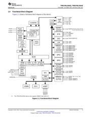 TMS5700332BPZQQ1 datasheet.datasheet_page 5