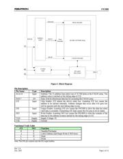 FM1808-70PG datasheet.datasheet_page 2