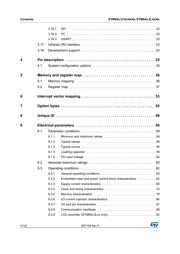 STM8AL3166TCY datasheet.datasheet_page 4