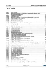 STM8AL3166TCY datasheet.datasheet_page 6