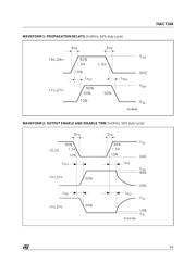 74ACT244 datasheet.datasheet_page 5