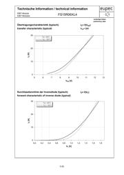 FS15R06XL4 datasheet.datasheet_page 5