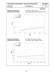 FS15R06XL4 datasheet.datasheet_page 6