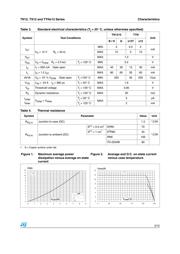 TYN612RG datasheet.datasheet_page 3