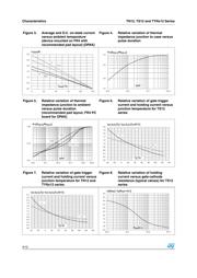 TYN612RG datasheet.datasheet_page 4