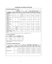 CD74HC4094PW datasheet.datasheet_page 5