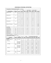 74HC4094PW,118 datasheet.datasheet_page 6