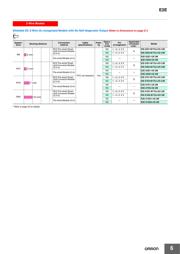 E2E-X5F2-M1J 0.3M 数据规格书 6