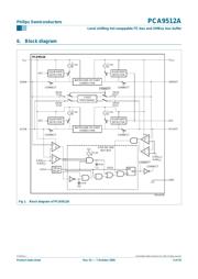 PCA9512AD datasheet.datasheet_page 3