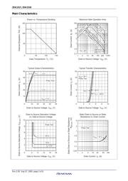 2SK1518 datasheet.datasheet_page 5