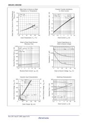 2SK1518 datasheet.datasheet_page 6