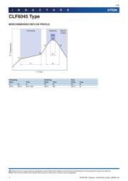 CLF6045T-150M-D datasheet.datasheet_page 4