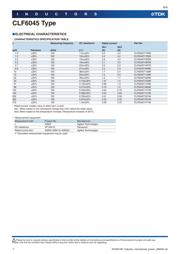 CLF6045T-150M-D datasheet.datasheet_page 6