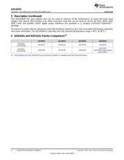 ADS42B49EVM 数据规格书 4