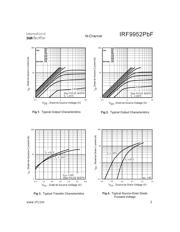 IRF9952TRPBF datasheet.datasheet_page 3