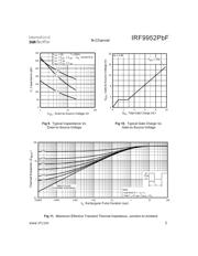 IRF9952TRPBF datasheet.datasheet_page 5